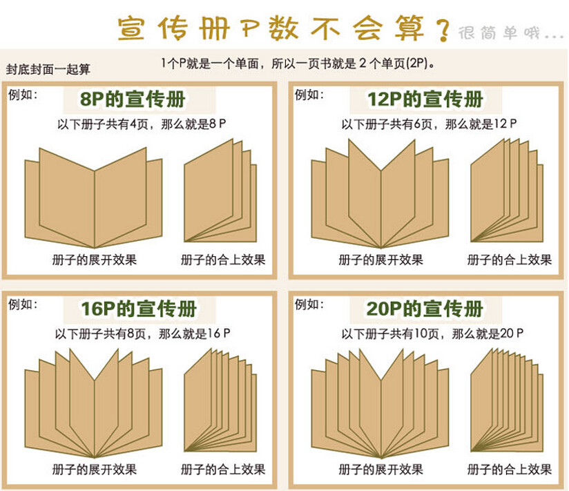 宣傳冊(cè)折頁計(jì)算方法